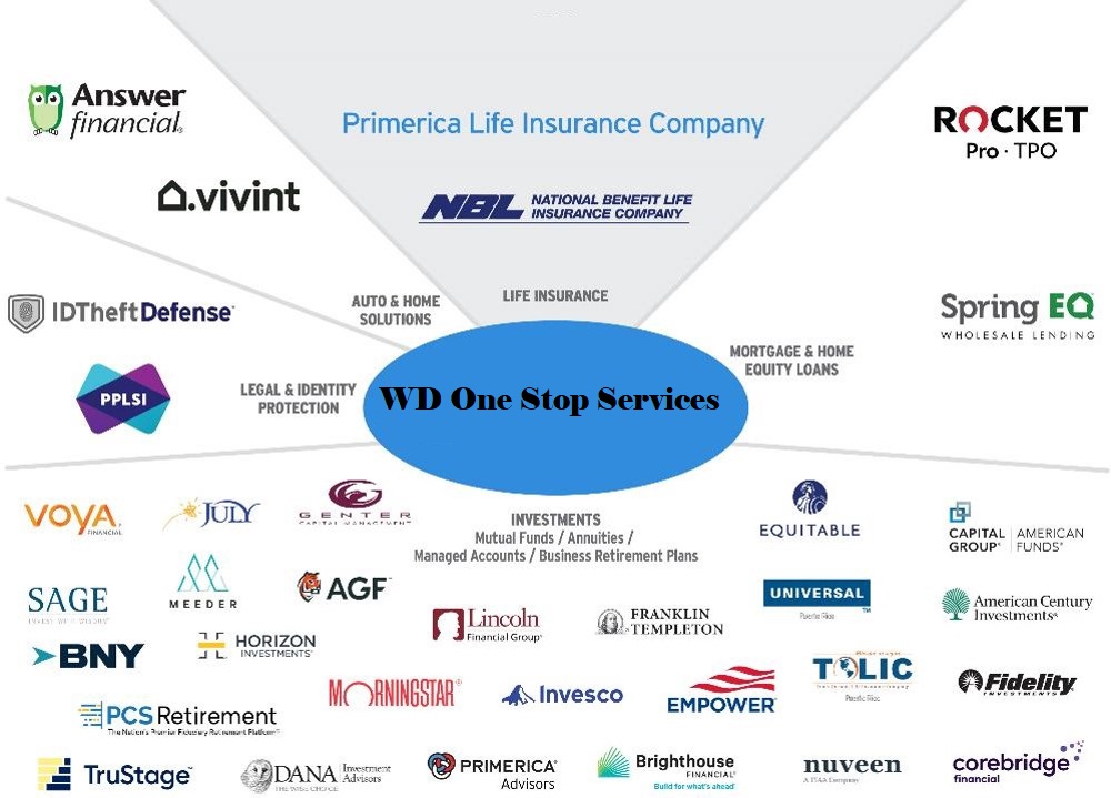 Some of the Companies We Work With